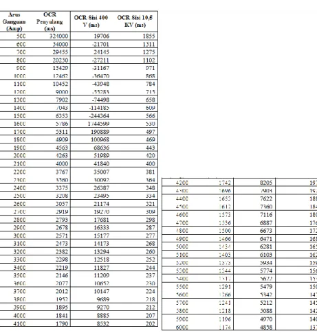 Tabel 3. Hasil Analisa 