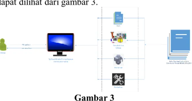 Gambar 2  3.6 Pengujian 