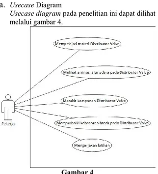 Gambar 5  b.  Antarmuka Materi (T020) 