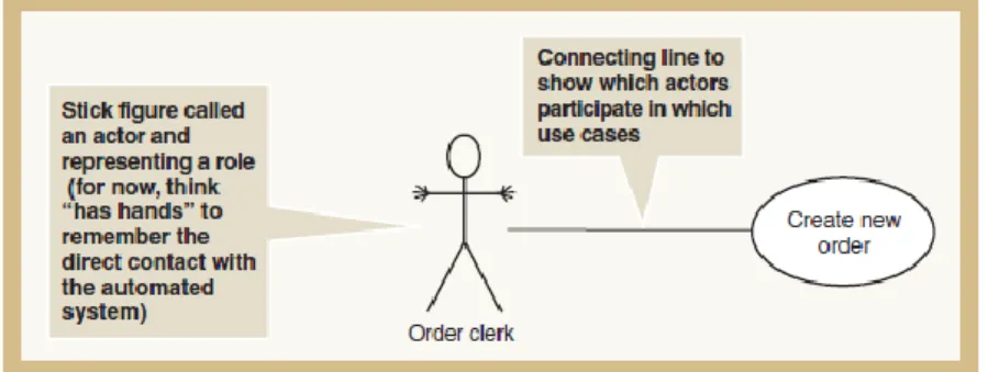 Gambar II.6 Contoh Use Case Diagram 