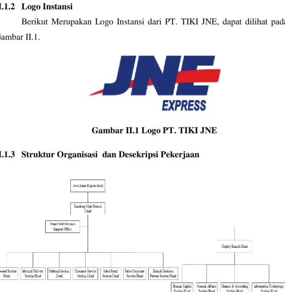 Gambar II.1 Logo PT. TIKI JNE  II.1.3  Struktur Organisasi  dan Desekripsi Pekerjaan 