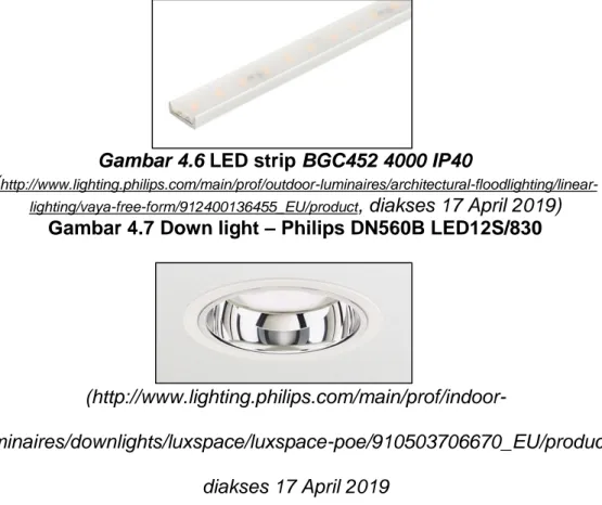 Gambar 4.7 Down light – Philips DN560B LED12S/830 