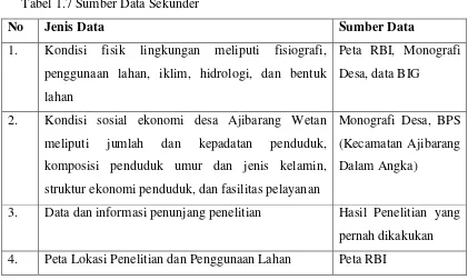 Tabel 1.7 Sumber Data Sekunder 