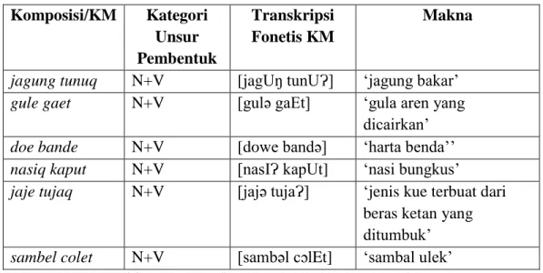 Tabel 2. Data komposisi N+V BSDM di Desa Mekar Bersatu kec. Batukliang 