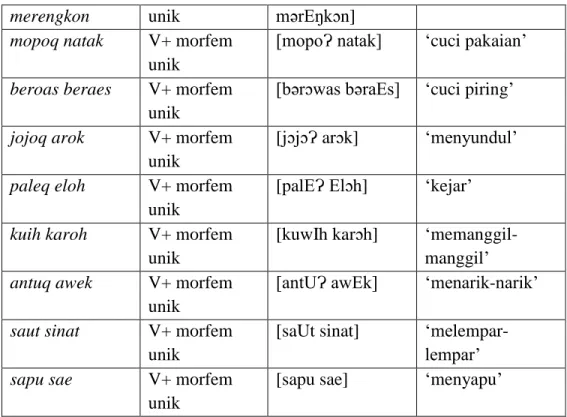 Tabel 5. Data komposisi V+morfem unik BSDM di Desa Mekar Bersatu kec. Batukliang 
