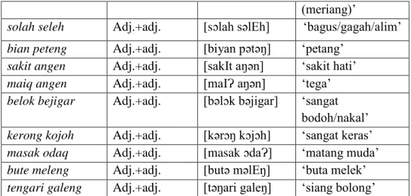 Tabel 7. Data komposisi Adj+Adj BSDM di Desa Mekar Bersatu kec. Batukliang 