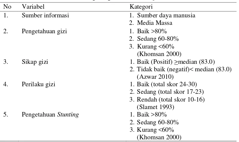 Tabel 4  Pengkategorian variabel penelitian 