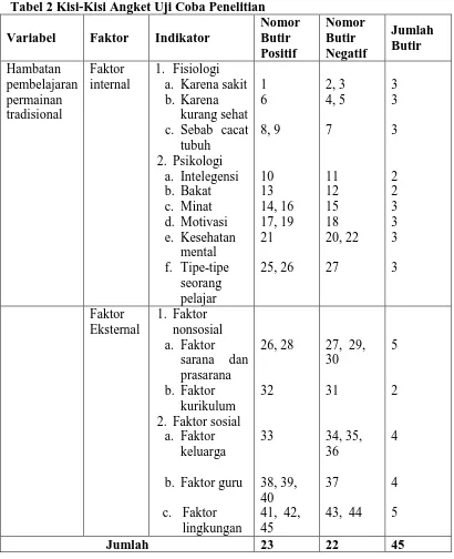 Tabel 2 Kisi-Kisi Angket Uji Coba Penelitian Nomor 