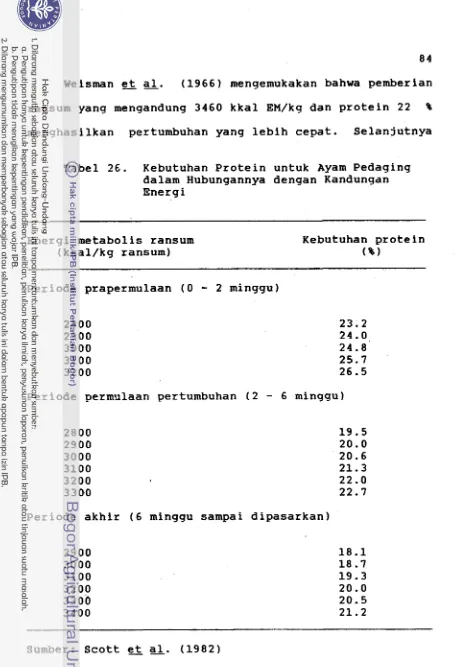 Tabel 26. Kebutuhan P r o t e i n  untuk Ayam Pedaging 
