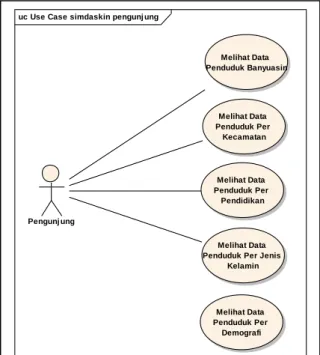 Gambar 1. Rancangan Database  3.2. Use Case Diagram 
