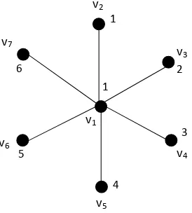 Gambar 13. Dimensi partisi graf K1,6 