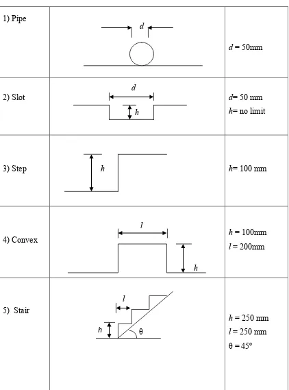 Table 2.4.1: Five Types Of Floor 