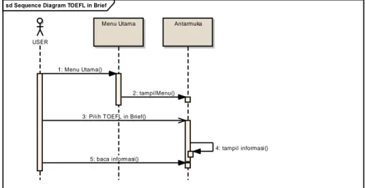 Gambar 5. Sequence diagram TOEFL in brief 