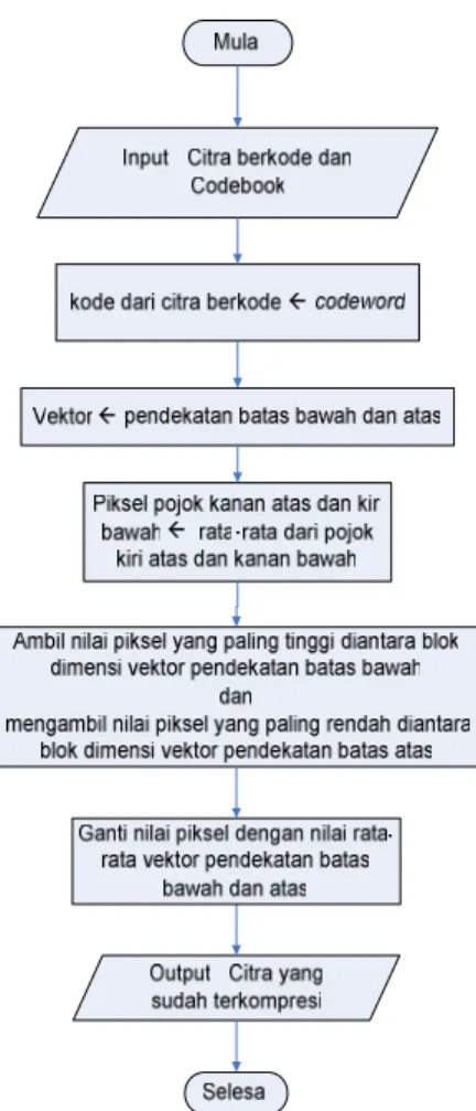 Gambar 10. Uji coba terhadap jumlah citra pembuat codebook. (a) citra asli; (b) citra hasil uji coba  dengan 40 citra pembuat codebook; (c) citra hasil uji coba dengan 10 citra pembuat codebook 