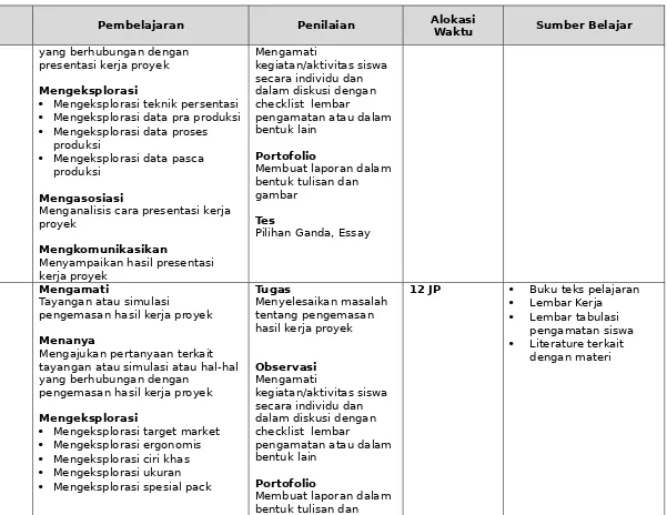 MengasosiasiMenganalisis cara presentasi kerja gambar 