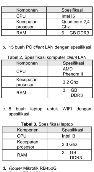 Tabel 3. Spesifikasi laptop  Komponen   Spesifikasi  CPU  Intel I3  Kecepatan  prosesor  3.3 Ghz  RAM  2  GB  DDR3  d