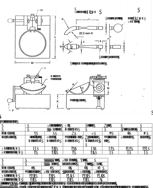 Gambar A.1    Peralatan batas cair tanah manual 