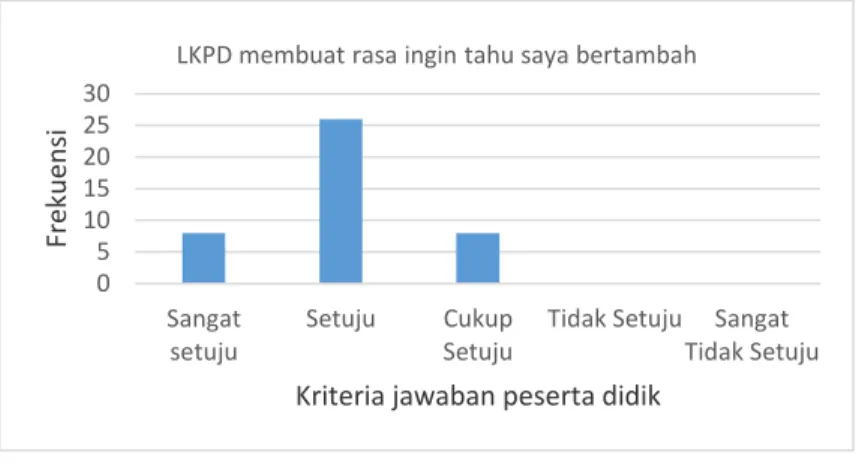 Gambar 8. Hasil respon pernyataan kedelapan 