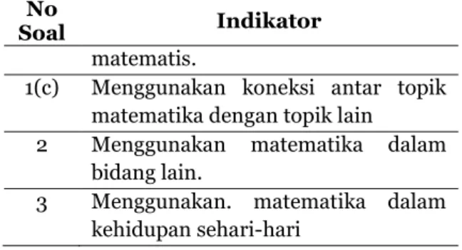 Tabel 2. Kategori Kemampuan Koneksi  Matematis Siswa 
