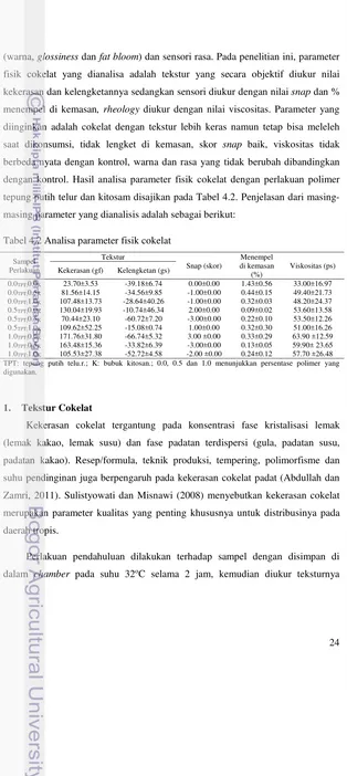 Tabel 4.2 Analisa parameter fisik cokelat 