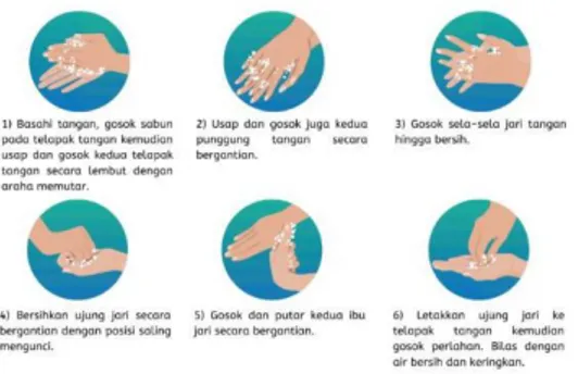 Gambar 4. Cara mencuci tangan yang benar 