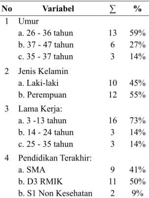 Tabel 1. Sosial Demografi Responden