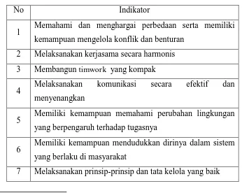 Tabel 2.3 Sub Kompetensi dari Kompetensi Sosial Guru 