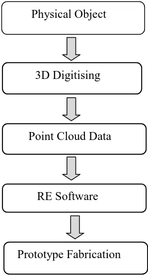 Figure 2.1: Point Cloud from the Teeth Surface [2]. 