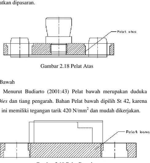 Gambar 2.18 Pelat Atas  2.  Pelat Bawah 