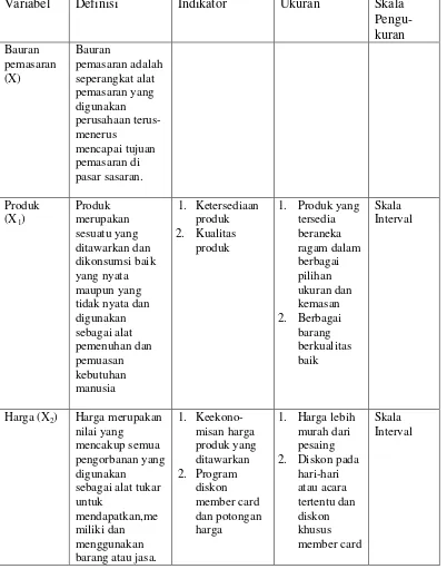Tabel 6. Operasional Variabel dan Skala Pengukuran 