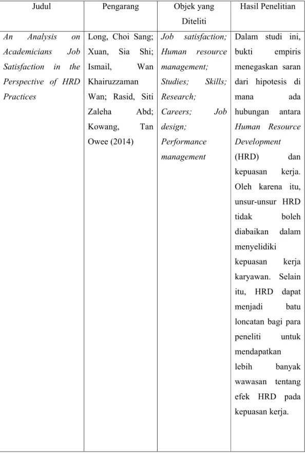 Tabel 2.2 Penelitian Terdahulu 