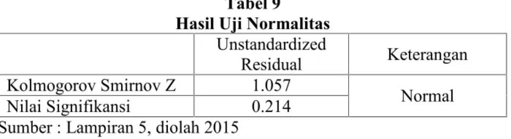 Tabel 9 Hasil Uji Normalitas