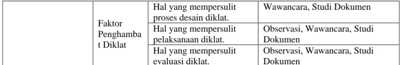 Tabel 3.2: Pedoman Observasi 