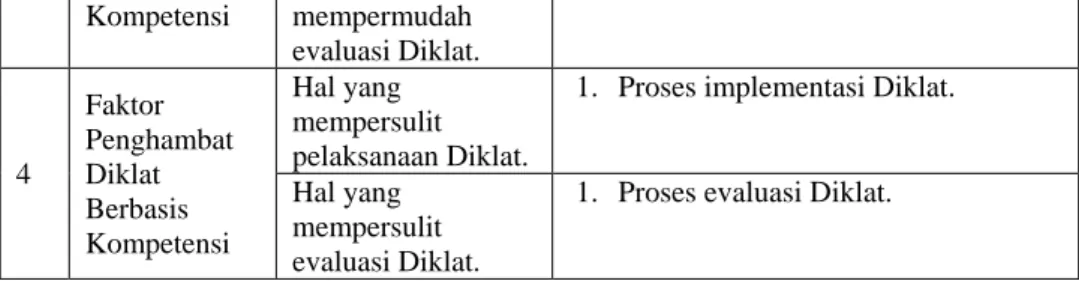 Tabel 3.3: Pedoman Wawancara 