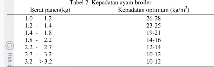 Tabel 2  Kepadatan ayam broiler 
