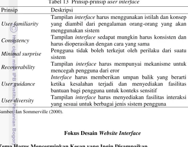 Tabel 13  Prinsip-prinsip user interface 