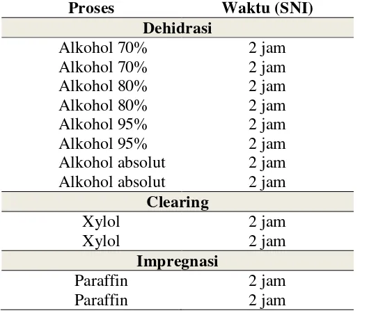 Tabel 3. Proses Dehidrasi, Clearing, dan Impregnasi berdasarkan SNI 