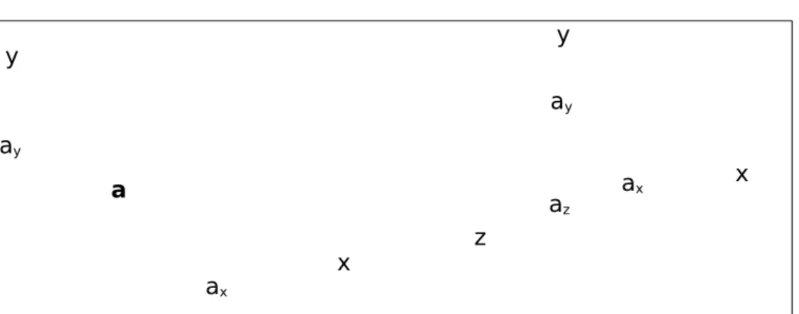 Gambar  1.1 Vektor AB digambarkan