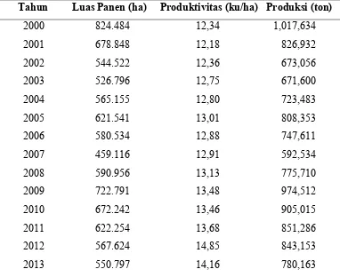 Tabel 1.  Produksi kedelai di Indonesia tahun 2000—2013. 