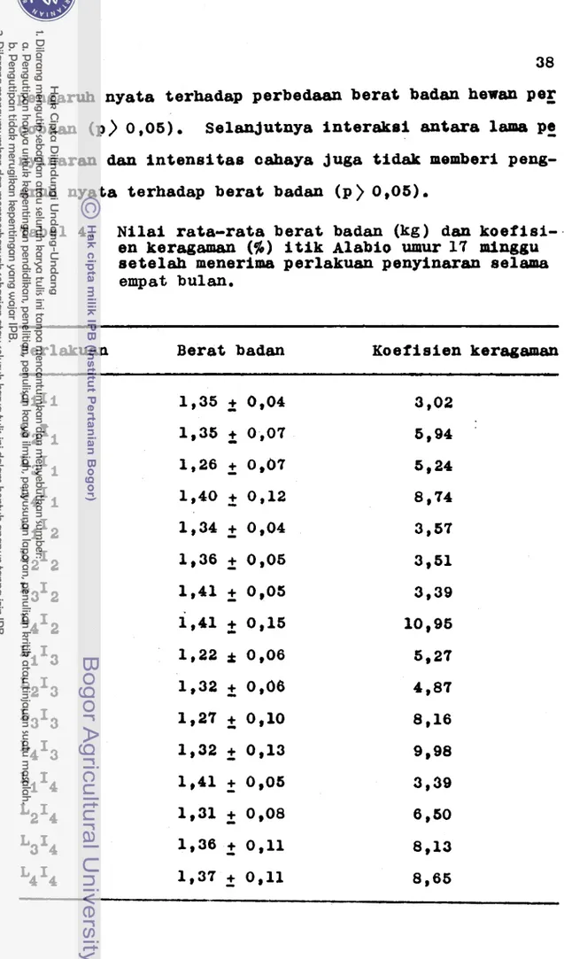 Tabel  4.  Nilai rata-rata berat badan  (kg)  dan koef  isi-  en keragaman (%)  itik Alabio  umur  17 minggu  setelah menerima perlakuan penyinaran eelems  empat  bulan