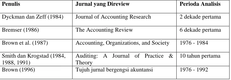 Tabel 1 
