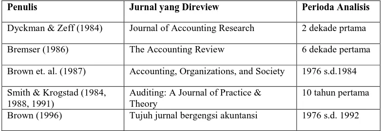 Tabel 2. Analisis Jurnal Akuntansi Bukan BRIA 