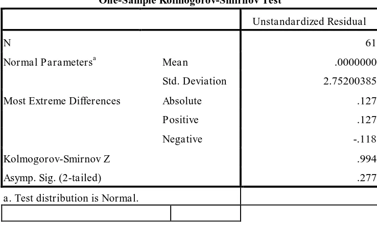 Tabel 4.14 Uji Normalitas Variabel X1-Y 