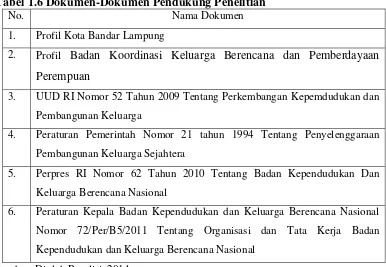 Tabel 1.6 Dokumen-Dokumen Pendukung Penelitian 