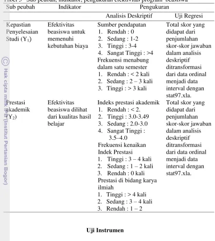 Tabel 5   Sub peubah, indikator, pengukuran efektivitas program  beasiswa  
