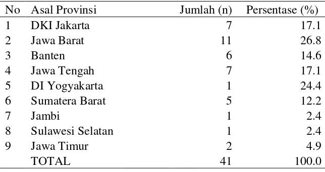 Tabel 11  Jumlah dan persentase responden menurut  provinsi asal  