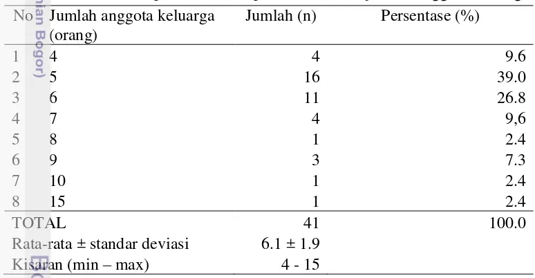 Tabel 13  Jumlah dan persentaase responden menurut jumlah anggota keluarga 