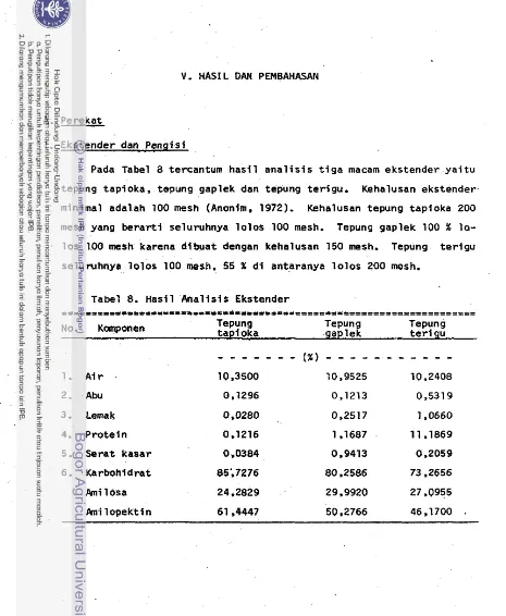 Tabel 8. Hasil Analisis Ekstender 