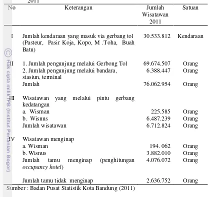 Tabel  3 Data kunjungan wisatawan yang datang ke kota Bandung tahun  