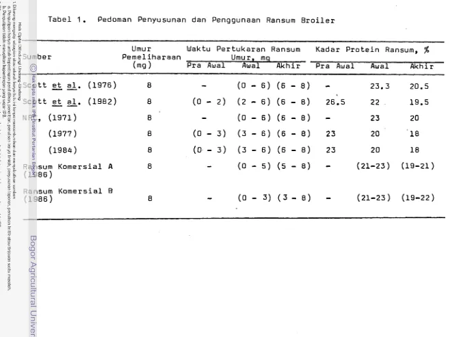 Tabel 1. Pedoman P e n y u s u n a n  d a n  Penggunaan Ransum B r o i l e r  